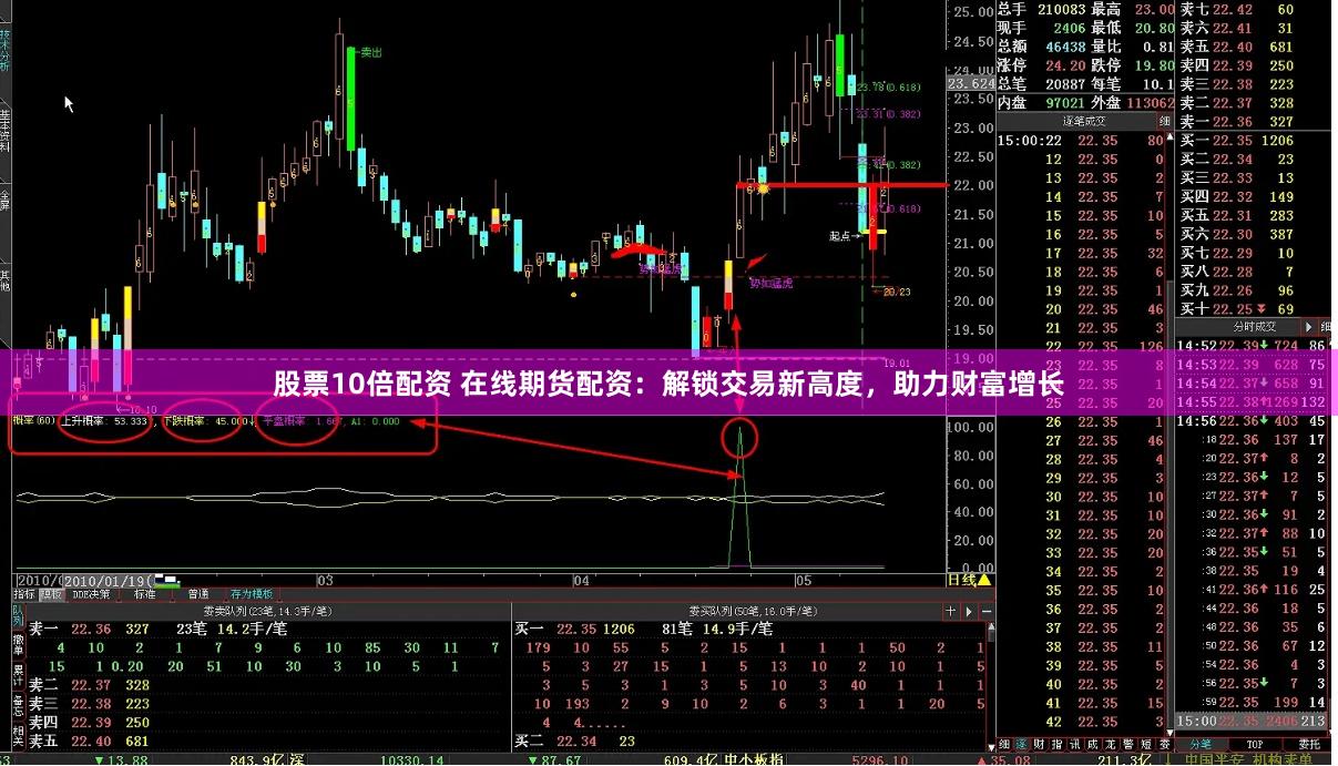 股票10倍配资 在线期货配资：解锁交易新高度，助力财富增长