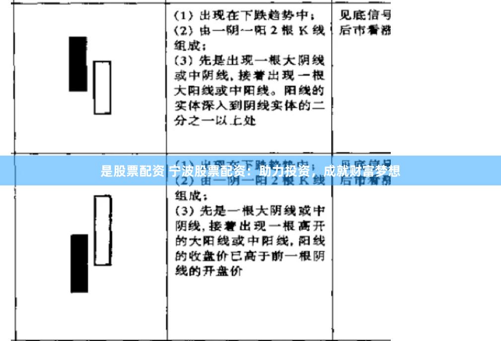 是股票配资 宁波股票配资：助力投资，成就财富梦想