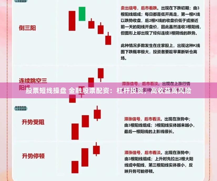 股票短线操盘 金融股票配资：杠杆投资，高收益高风险