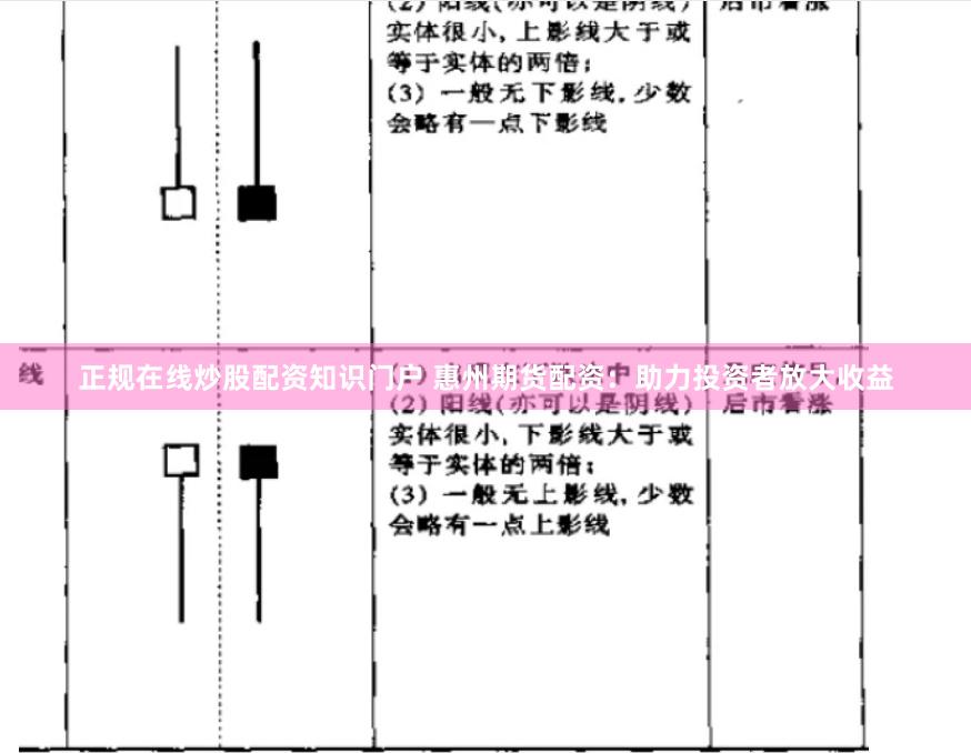 正规在线炒股配资知识门户 惠州期货配资:助力投资者放大收益