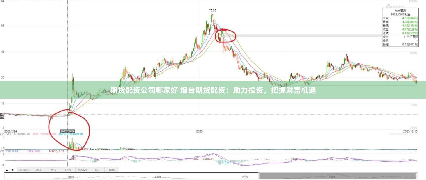 期货配资公司哪家好 烟台期货配资：助力投资，把握财富机遇