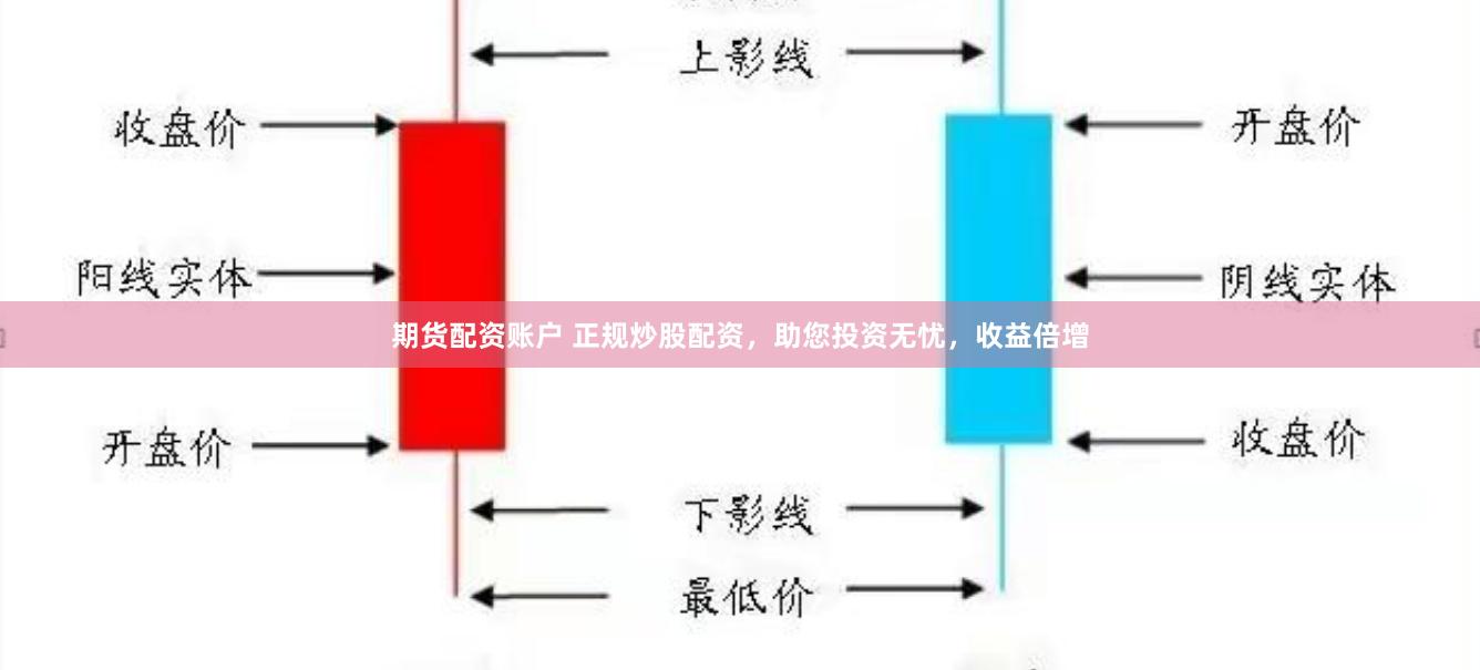 期货配资账户 正规炒股配资，助您投资无忧，收益倍增
