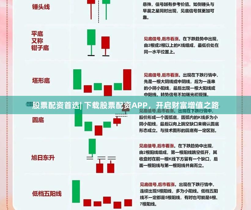 股票配资首选| 下载股票配资APP，开启财富增值之路