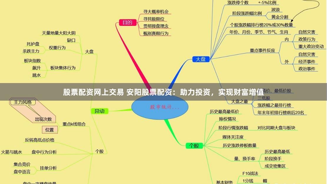 股票配资网上交易 安阳股票配资：助力投资，实现财富增值