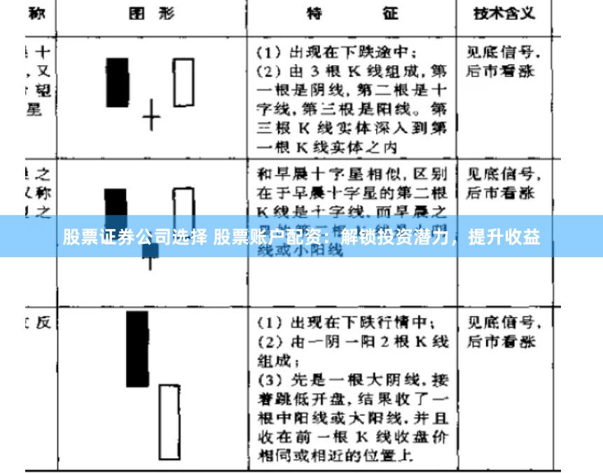 股票证券公司选择 股票账户配资：解锁投资潜力，提升收益