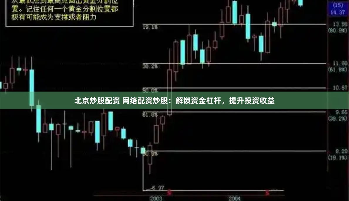 北京炒股配资 网络配资炒股：解锁资金杠杆，提升投资收益