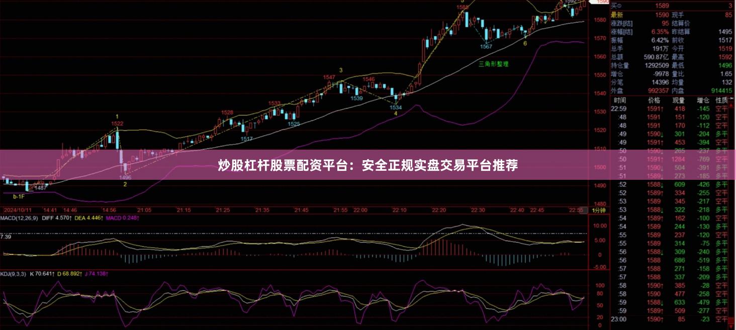炒股杠杆股票配资平台：安全正规实盘交易平台推荐
