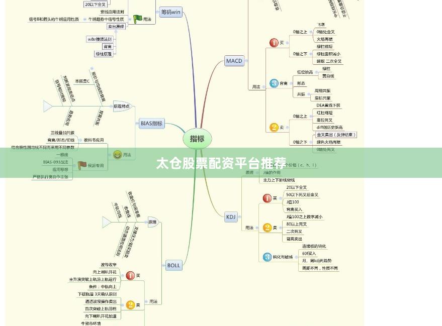 太仓股票配资平台推荐