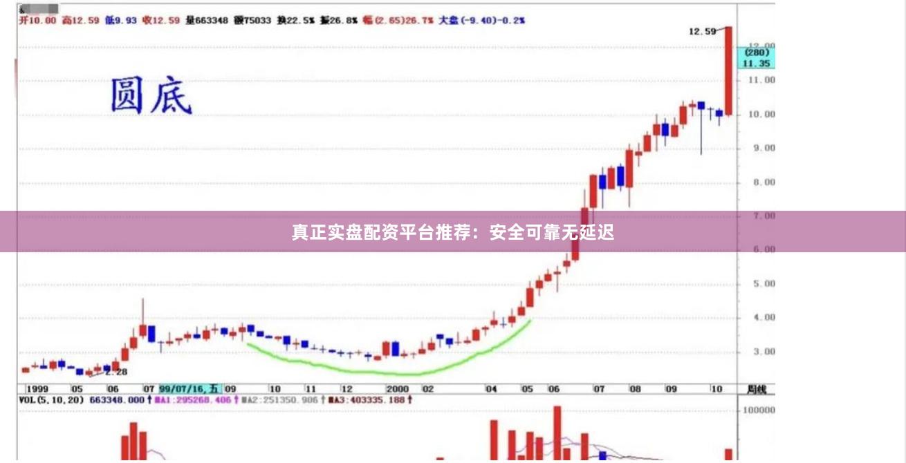 真正实盘配资平台推荐：安全可靠无延迟
