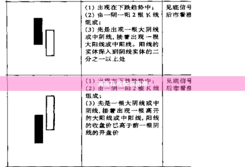 海南在线配资指南