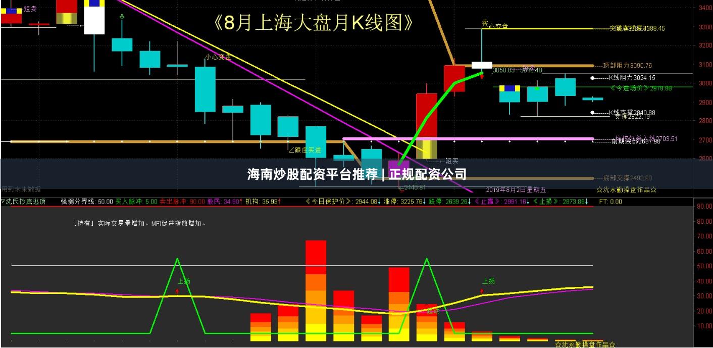 海南炒股配资平台推荐 | 正规配资公司
