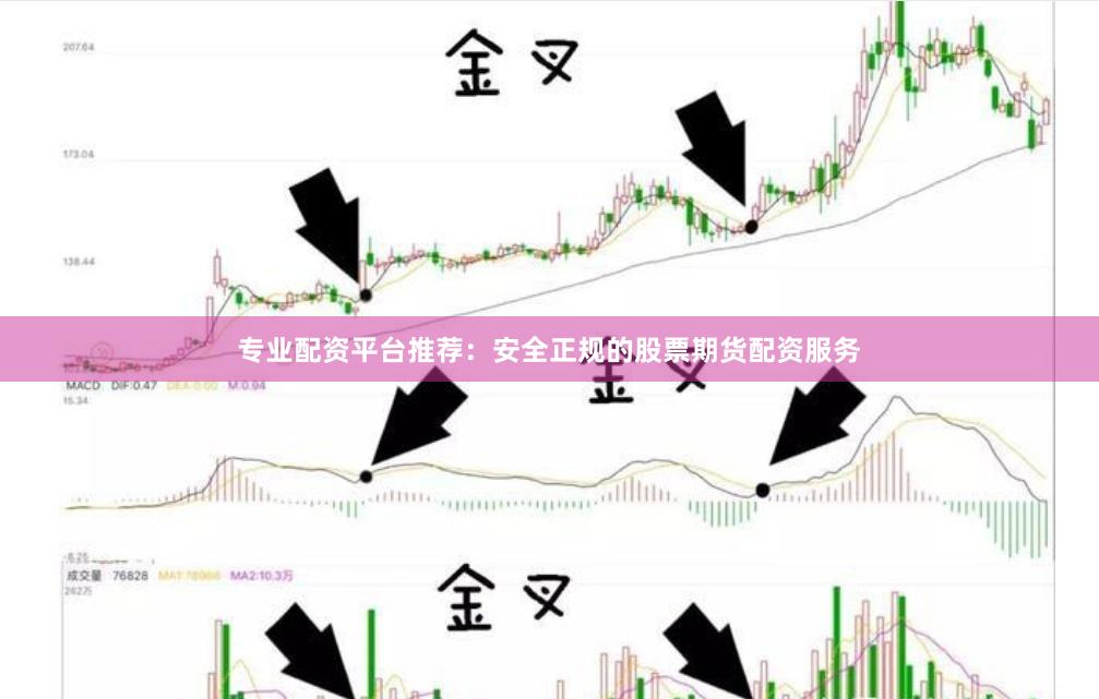 专业配资平台推荐：安全正规的股票期货配资服务