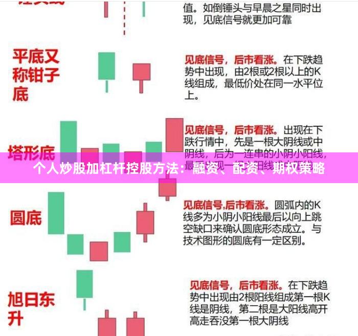 个人炒股加杠杆控股方法：融资、配资、期权策略