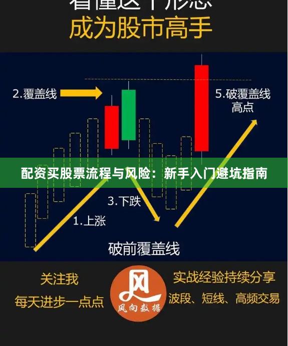 配资买股票流程与风险：新手入门避坑指南