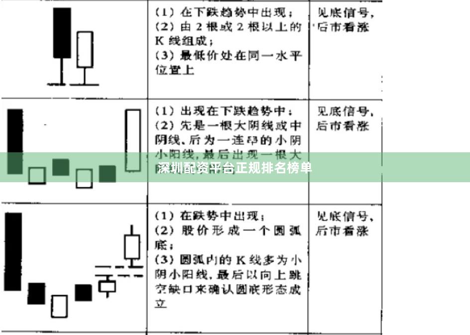 深圳配资平台正规排名榜单
