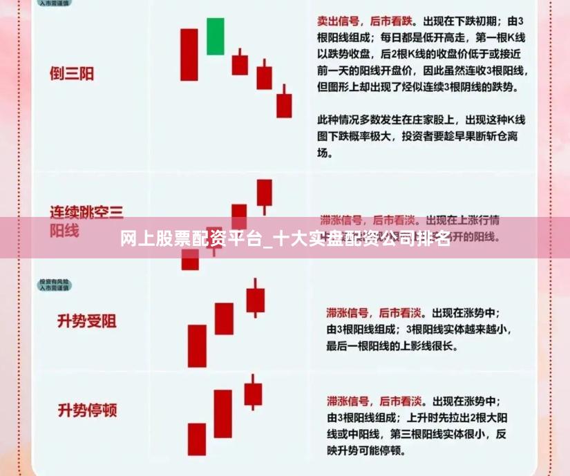 网上股票配资平台_十大实盘配资公司排名