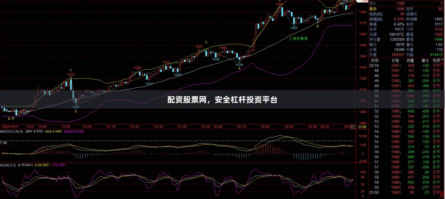配资股票网，安全杠杆投资平台